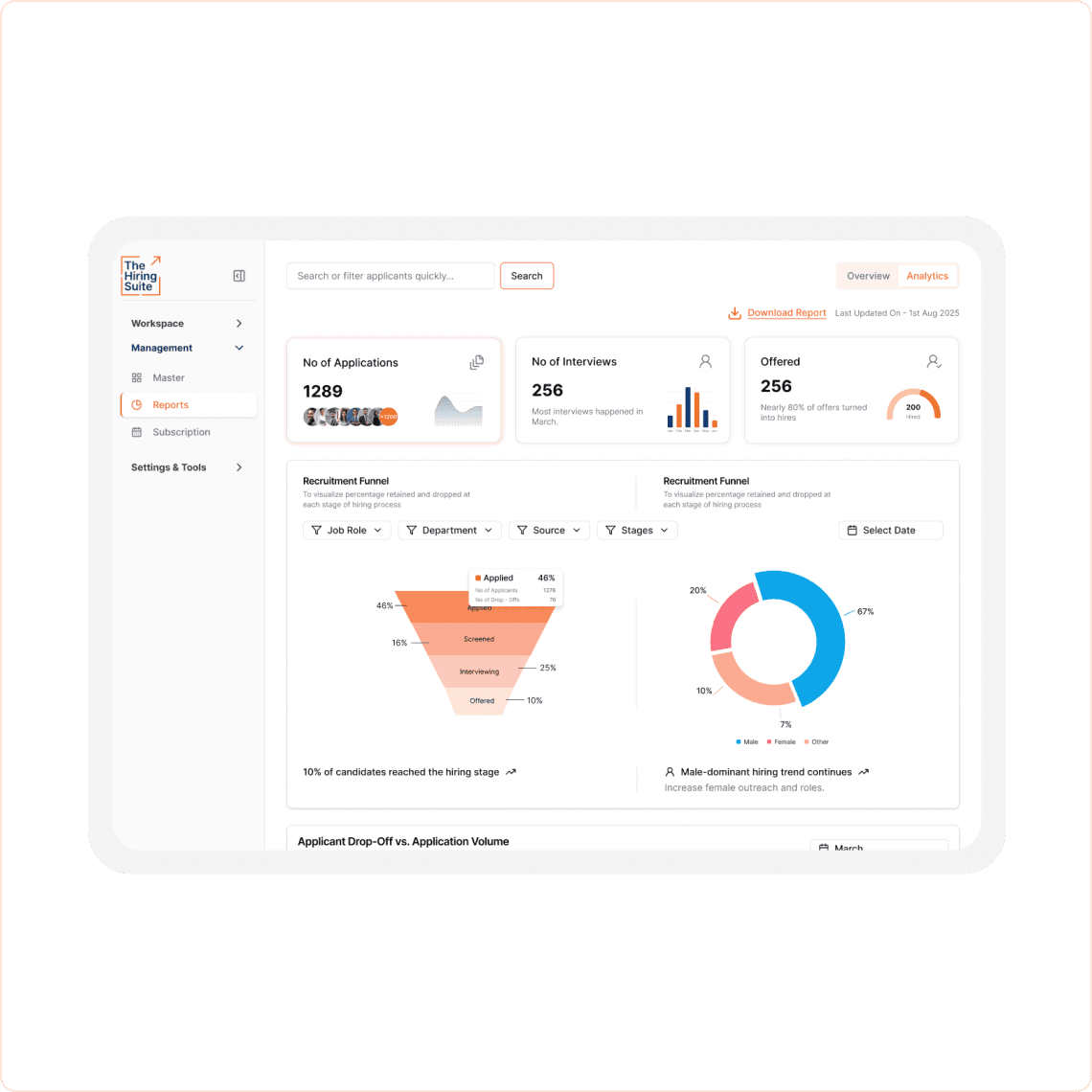 Recruitment Analytics & Insights